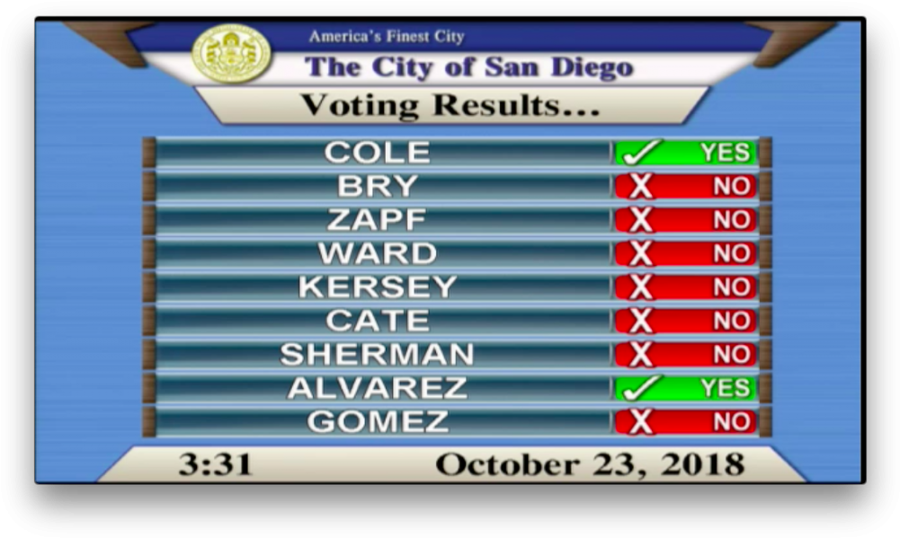 However, City Engineer James Nagelvoort Is Facilitating - San Diego (1024x620), Png Download