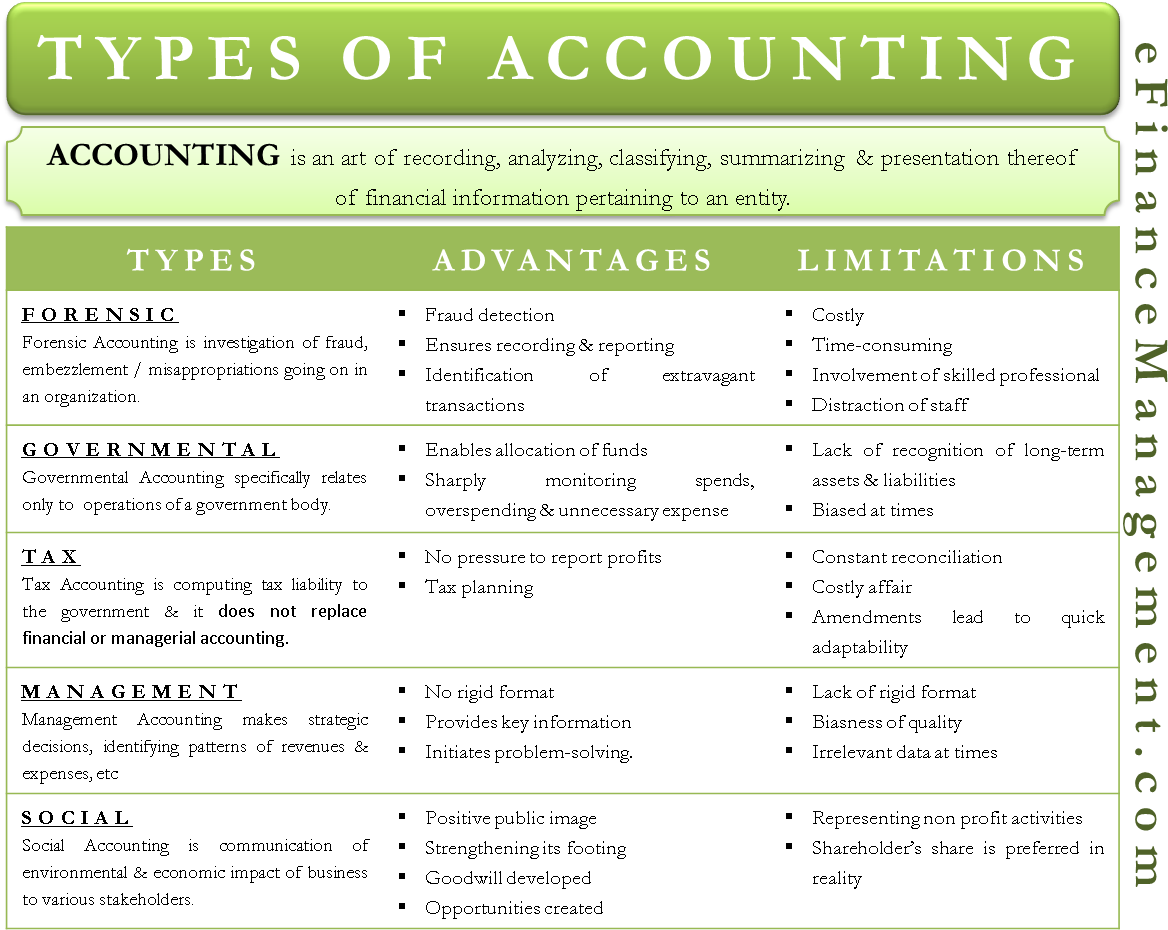 Tax Accounting - Disadvantages Of Tax Accounting (1209x947), Png Download