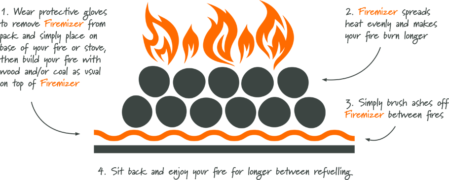 Firemizer Medium - Circle (910x366), Png Download