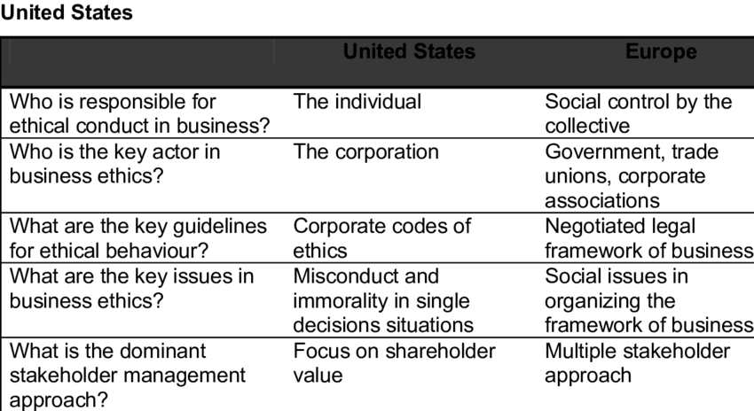 Differences Between Approaches To Business Ethics In - Approaches To Business Ethics (850x464), Png Download