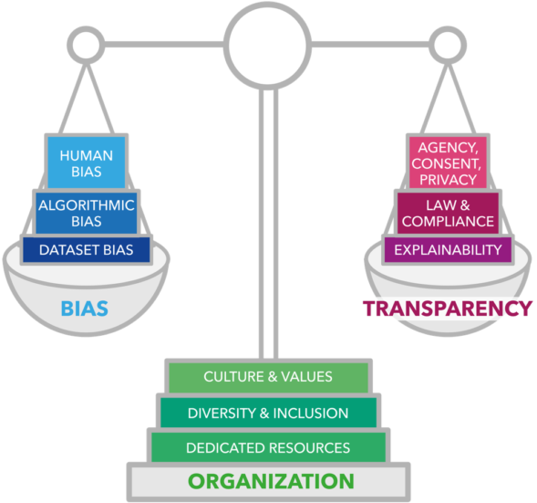 The Rise Of Digital Ethics In - Graphic Design (768x668), Png Download