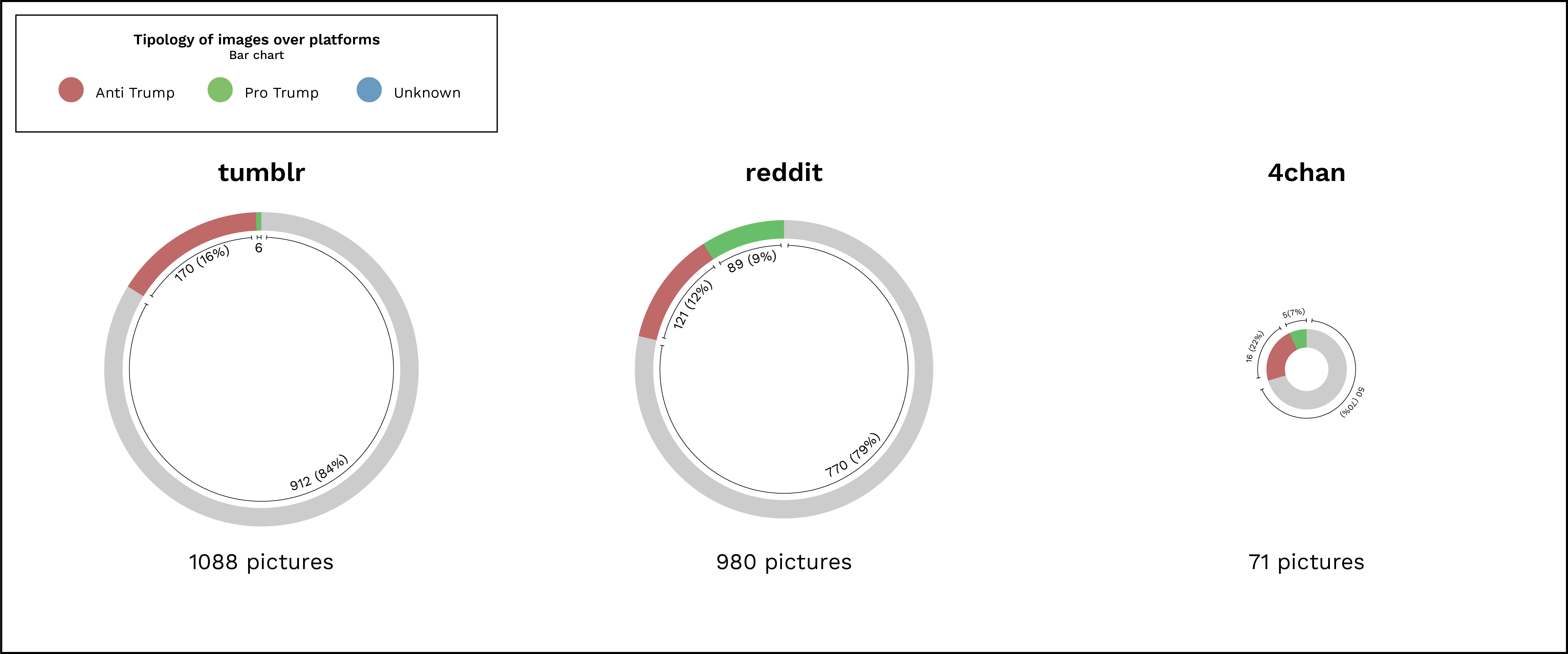 Visualisations-04 - Circle (5334x2226), Png Download