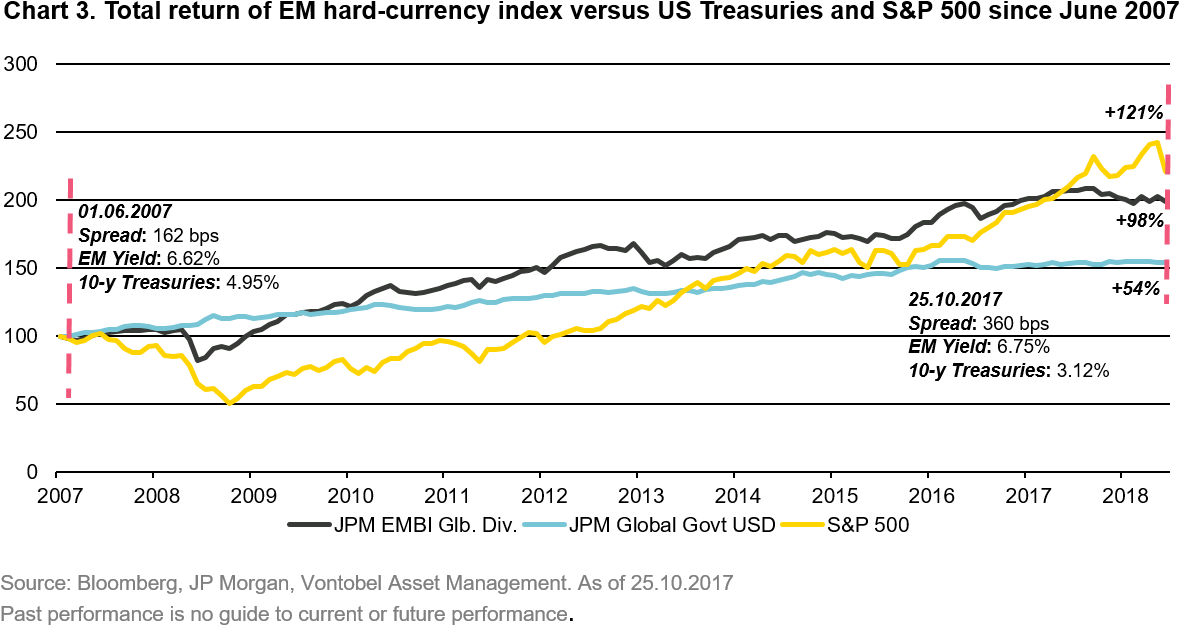 As Is, The Fundamentals Are Sound, Allocations To Em - Diagram (1216x657), Png Download