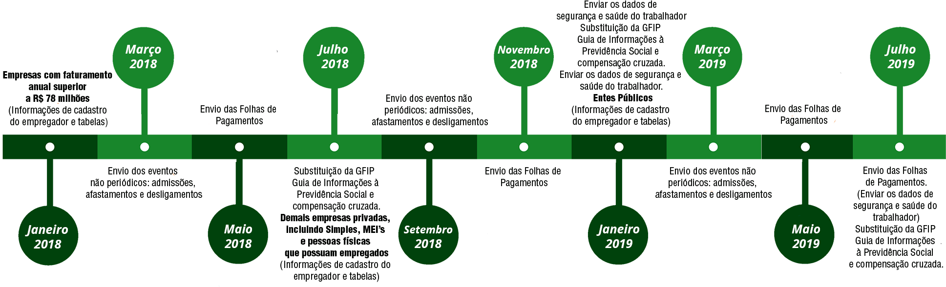 Linha Do Tempo - Diagram (1936x607), Png Download