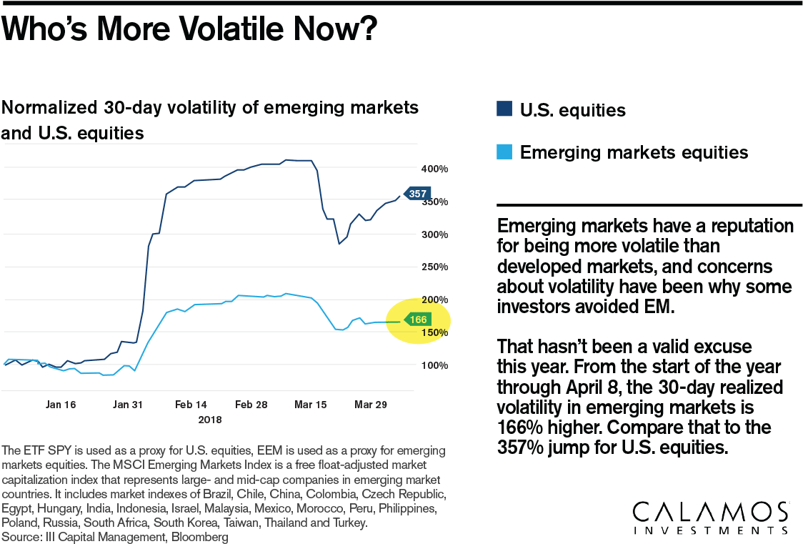 Of The Least Volatile Years On Record - Diagram (1199x821), Png Download