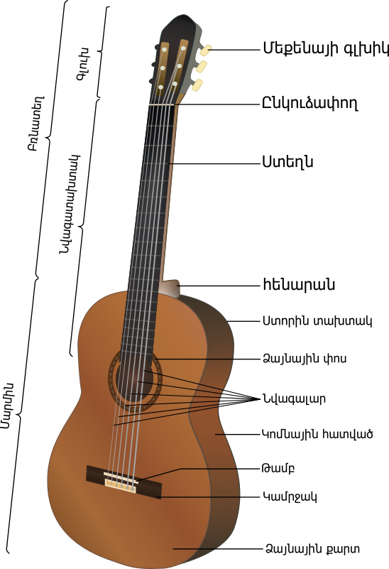 Acoustic Guitar - Klasik Gitar Bölümleri (548x801), Png Download