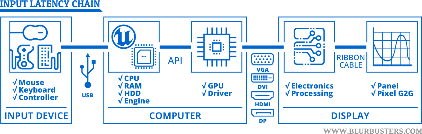 I Still Don't Quite Understand The Purpose Of The Max - Usb Symbol (1380x460), Png Download
