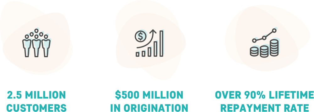 Business Growth Chart - Now We See More (1000x356), Png Download
