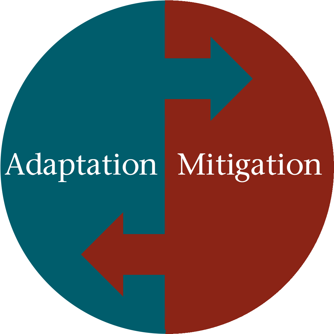 Adaptation And Mitigation - Circle (1218x1212), Png Download