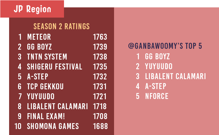 That Dream Of A Marquee Splatoon Stadium Event Featured - Number (800x500), Png Download