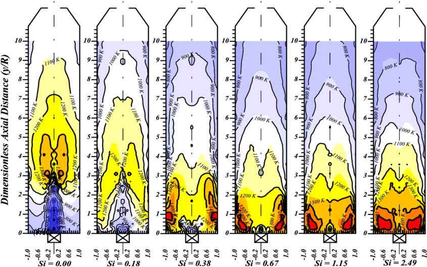 Effect Of The Inner Swirl Number On The Temperatures - Illustration (850x535), Png Download