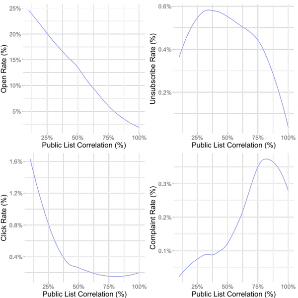 John Foreman On Twitter - Diagram (600x600), Png Download