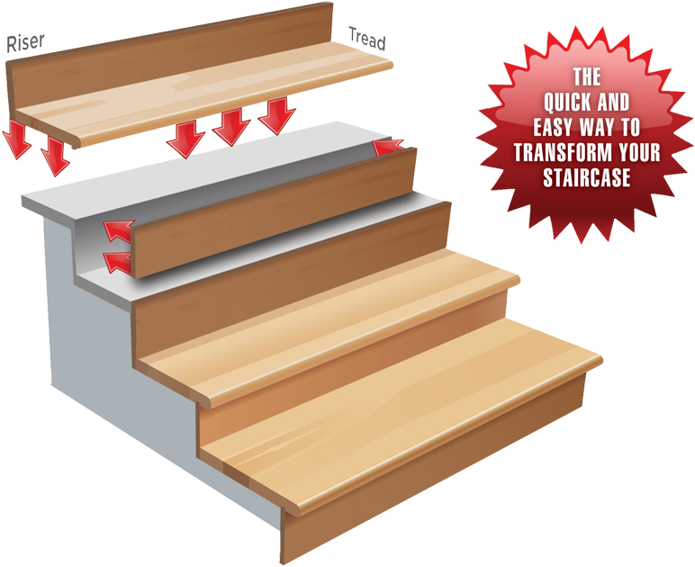 Stair Cladding1 - Cladding A Concrete Stair (800x644), Png Download