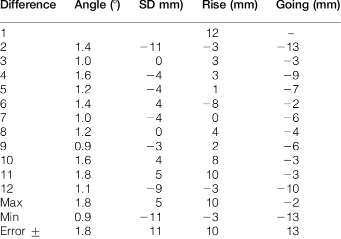 Comparison Of Worn Centre Stair Measurements - H12 Hole Tolerance (682x479), Png Download