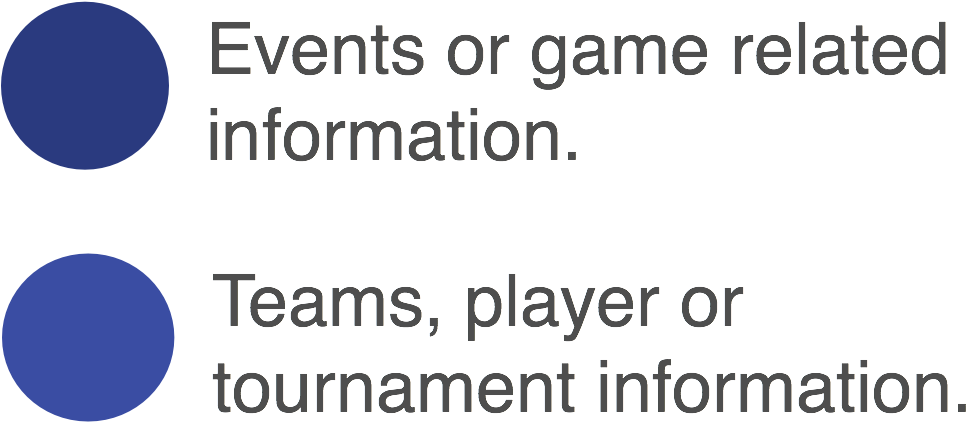 The Football Score Bug - Jelly Bean Ingredients (1565x788), Png Download