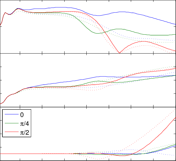 Energy Vector Norm R E , Total Energy E And Total Gain - Diagram (593x544), Png Download