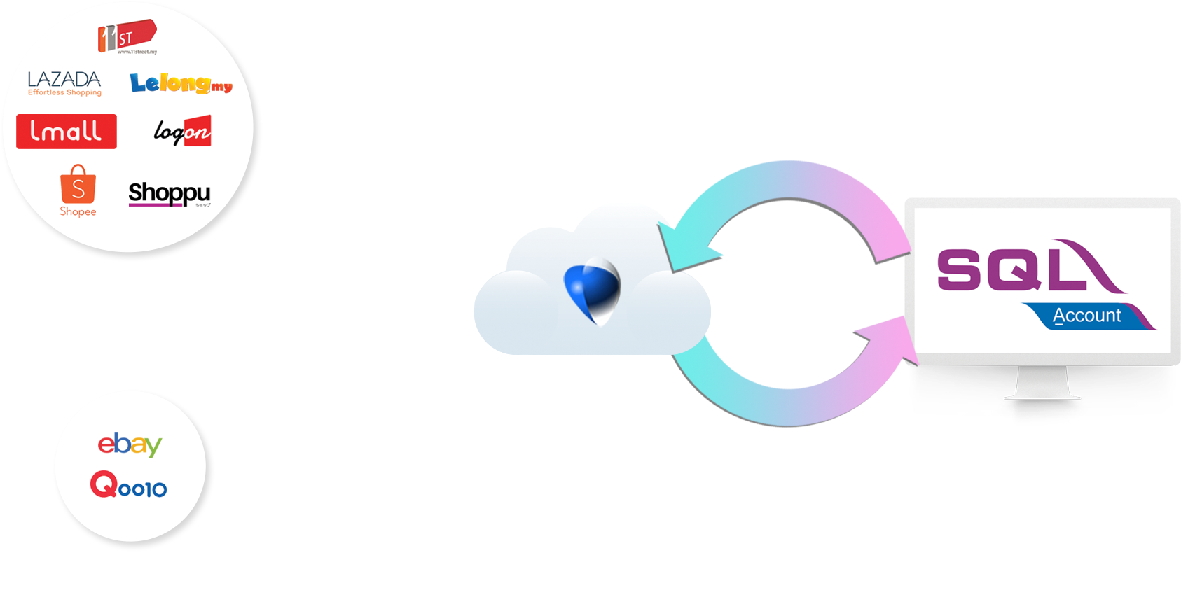 Sql (1747x978), Png Download