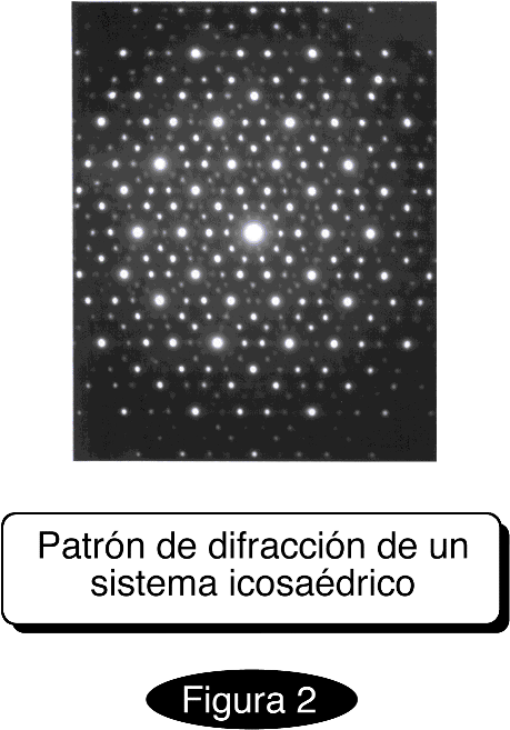 Referencias Para La Figura - Diffraction Pattern (472x670), Png Download