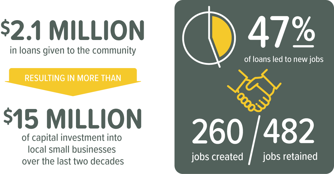 Sb Nos 4 3x - Graphic Design (1090x570), Png Download