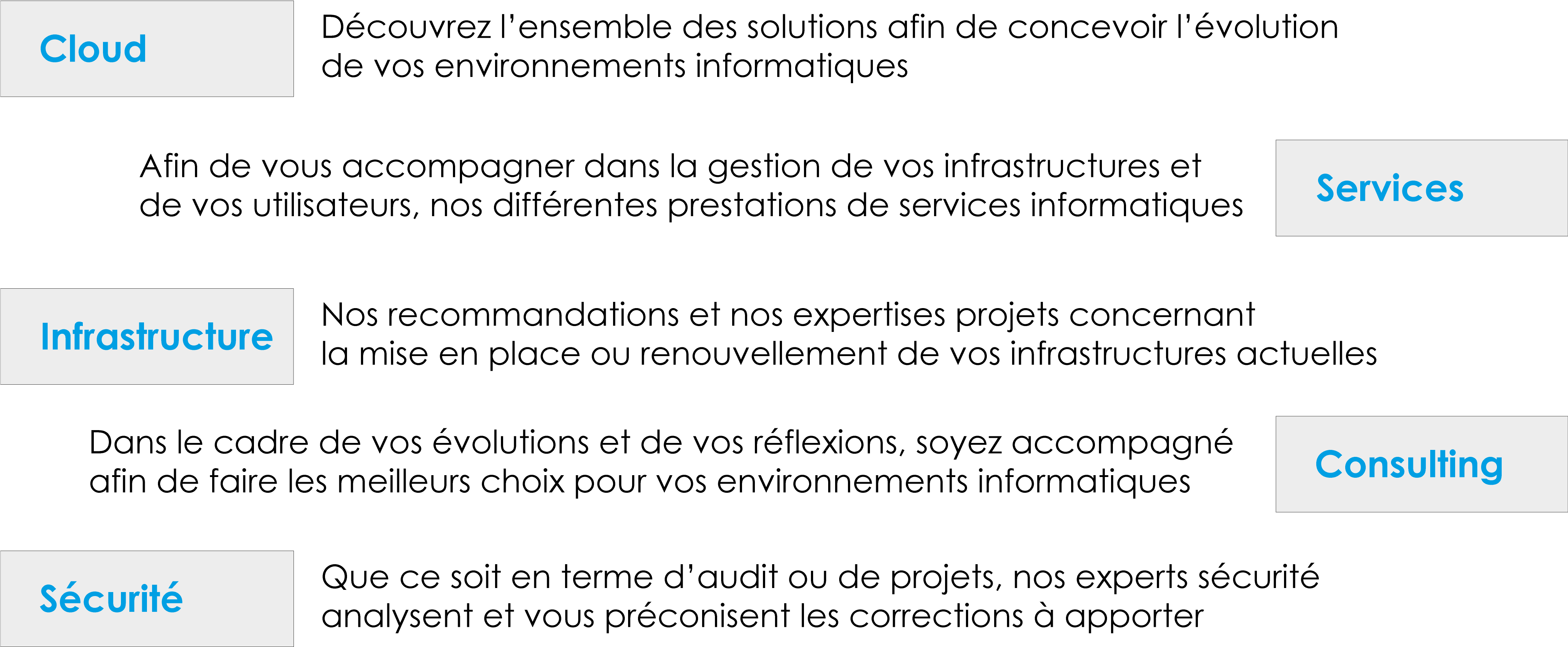 Expertises-1 - Number (4278x1824), Png Download