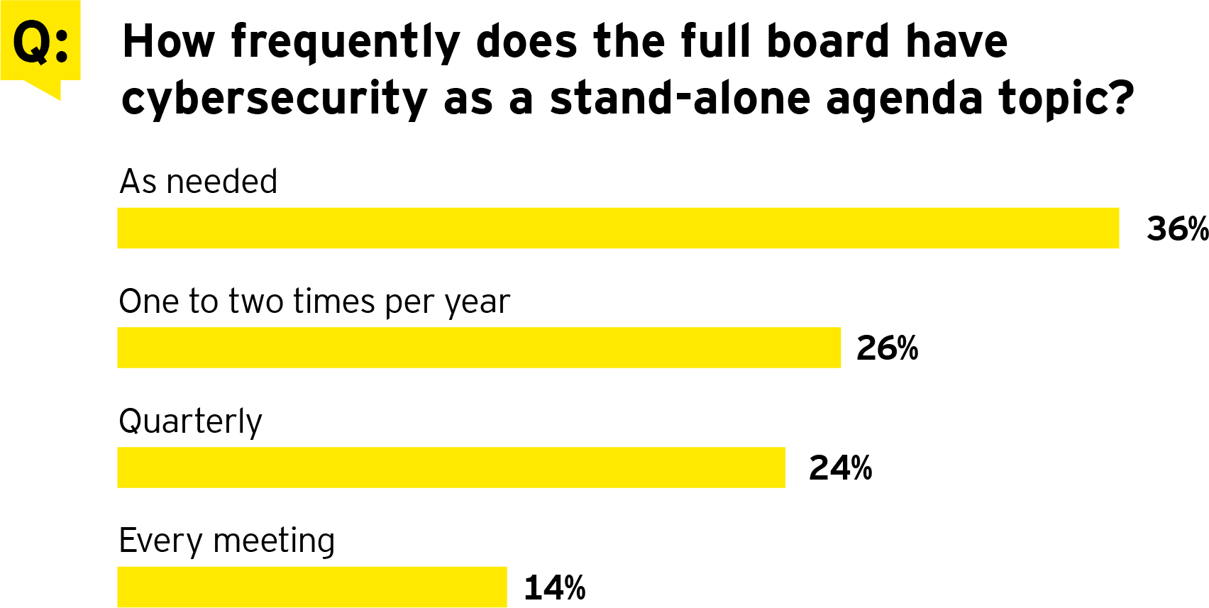 What We Heard From The Audience - Number (1704x857), Png Download