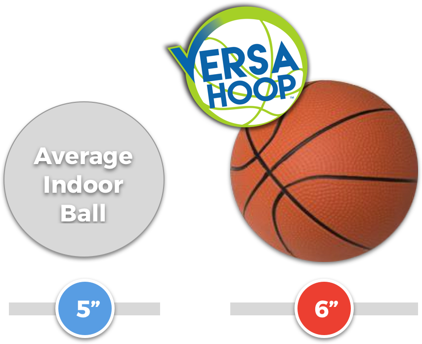 Compare To The Average Indoor Hoop - Water Basketball (854x696), Png Download