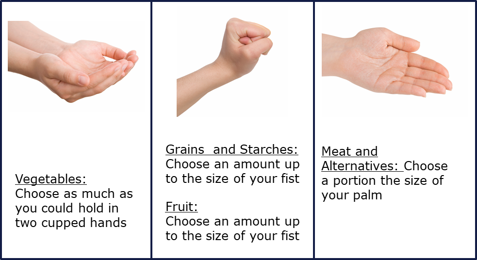 When Considering How To Balance Your Meals And Boost - Blessing (983x536), Png Download