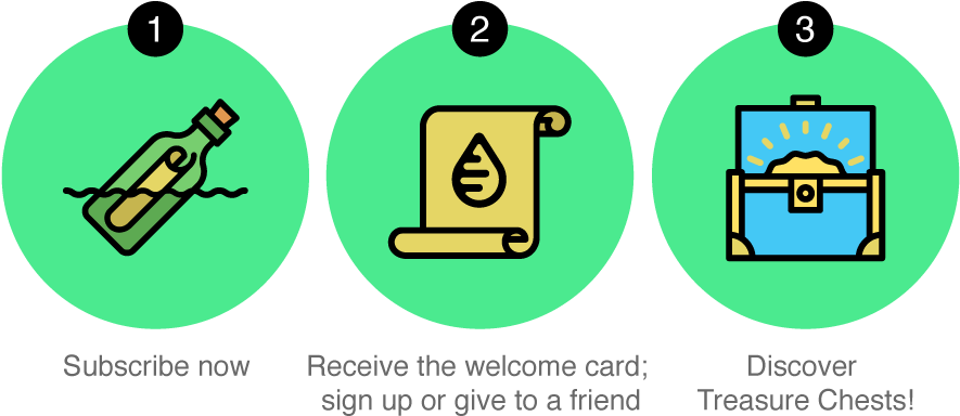 How Does The Treasure Chest Work - Circle (1000x500), Png Download