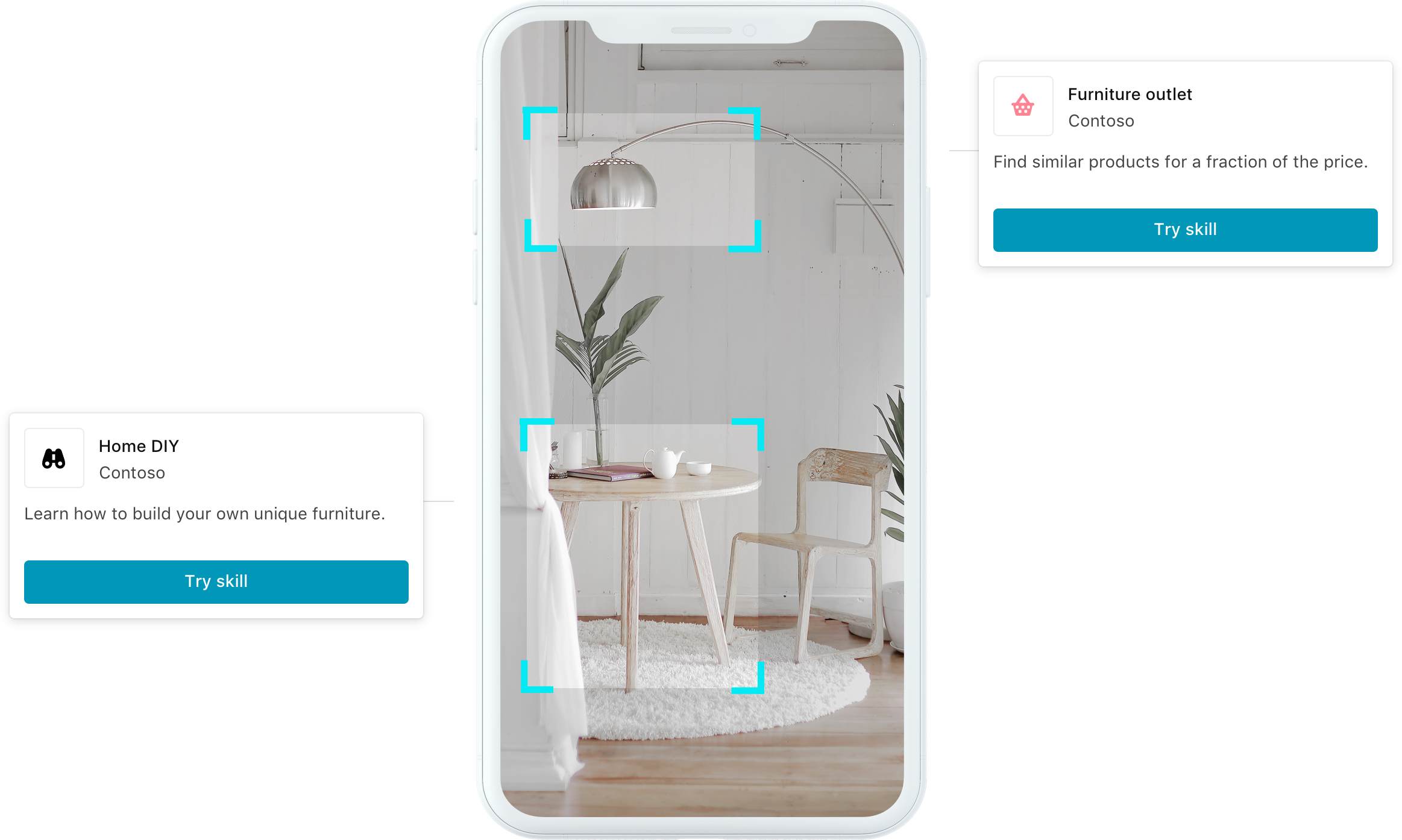 Then, All Skill Results Are Combined And Sent To Any - Interior Design (2326x1394), Png Download