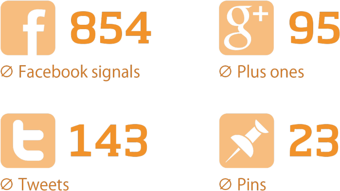 But, Bing Also Advocates Against Shady Social Media - Google Plus (750x432), Png Download