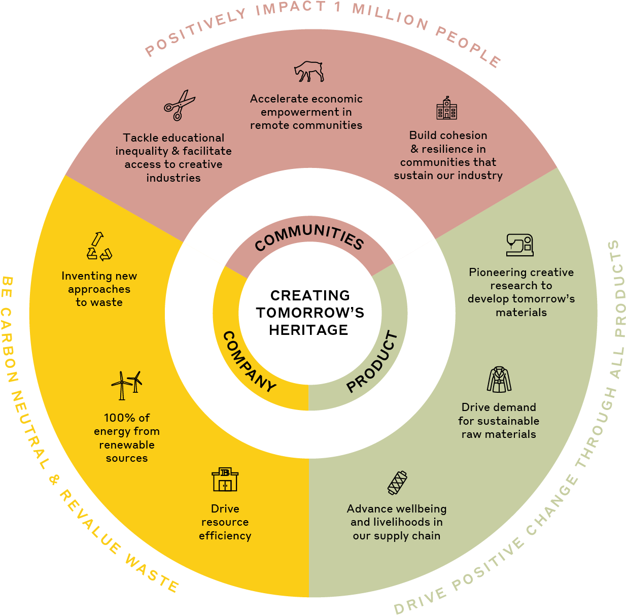 Materiality - Burberry Environment (1250x1224), Png Download