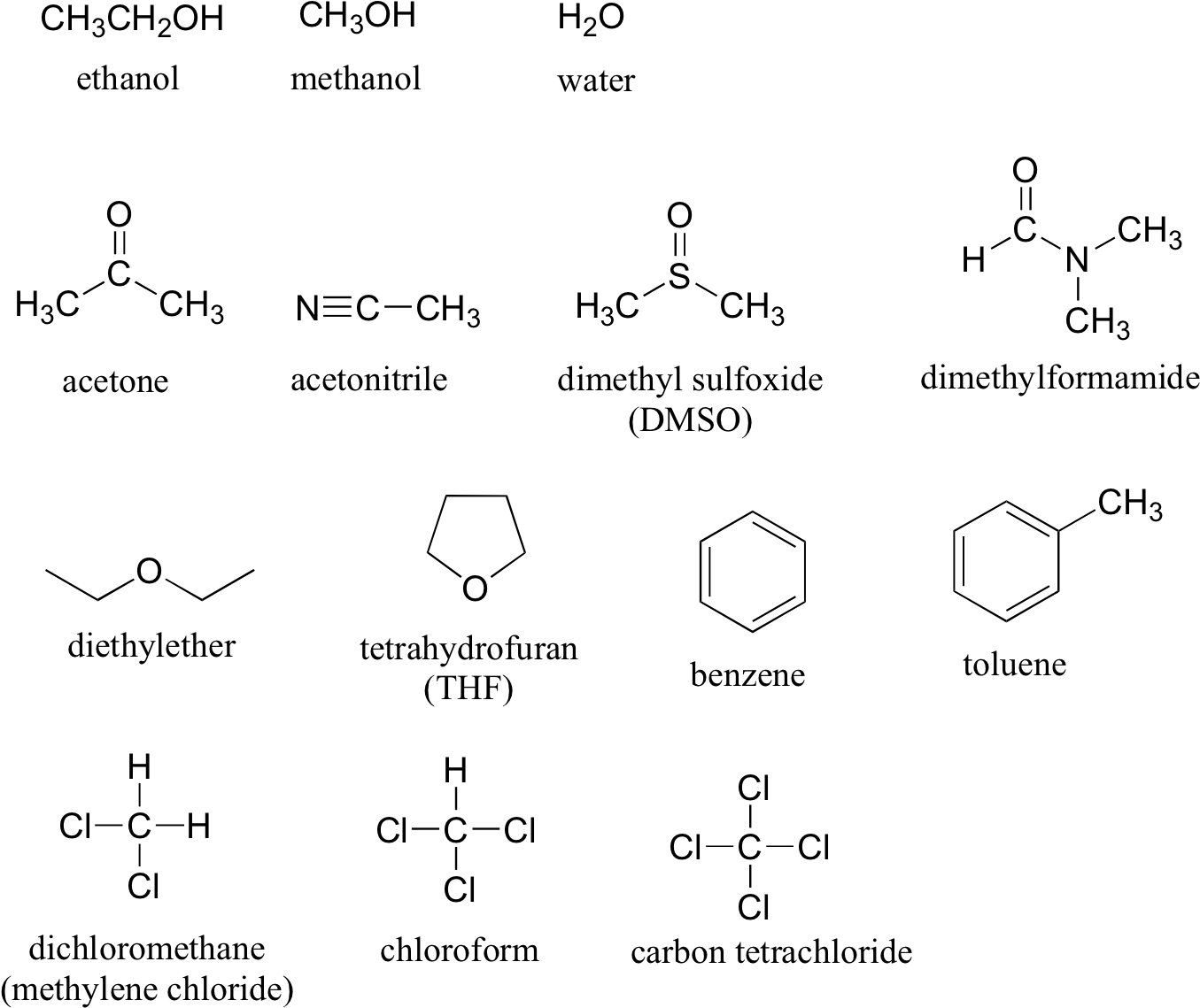 Image170 - Common Solvents In Organic Chemistry (1372x1156), Png Download