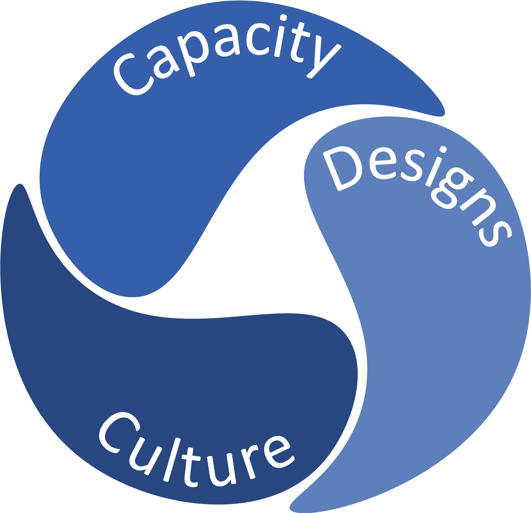 In Our Research, We Observed That Successful Feedback - Circle (1925x1769), Png Download