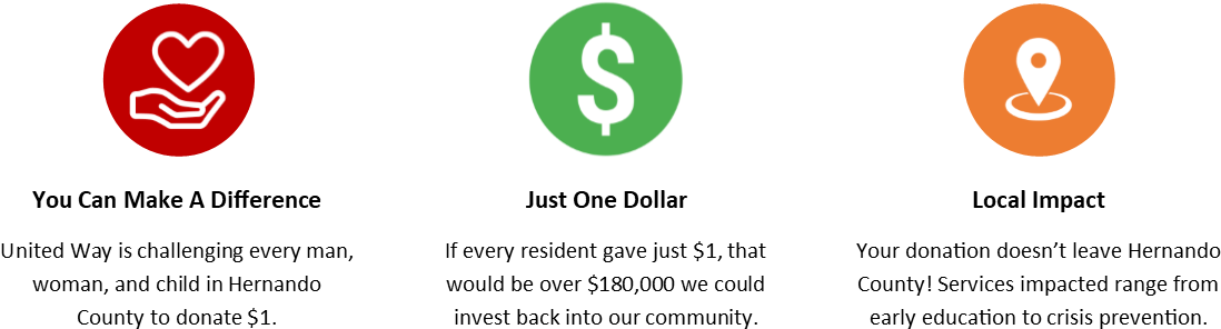 Dollar Campaign - Number (1165x415), Png Download