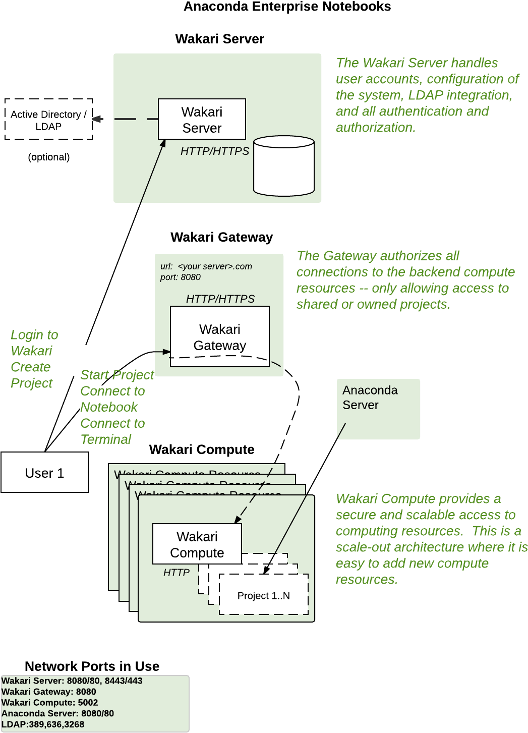 Images/wakari - Plan (1360x1760), Png Download