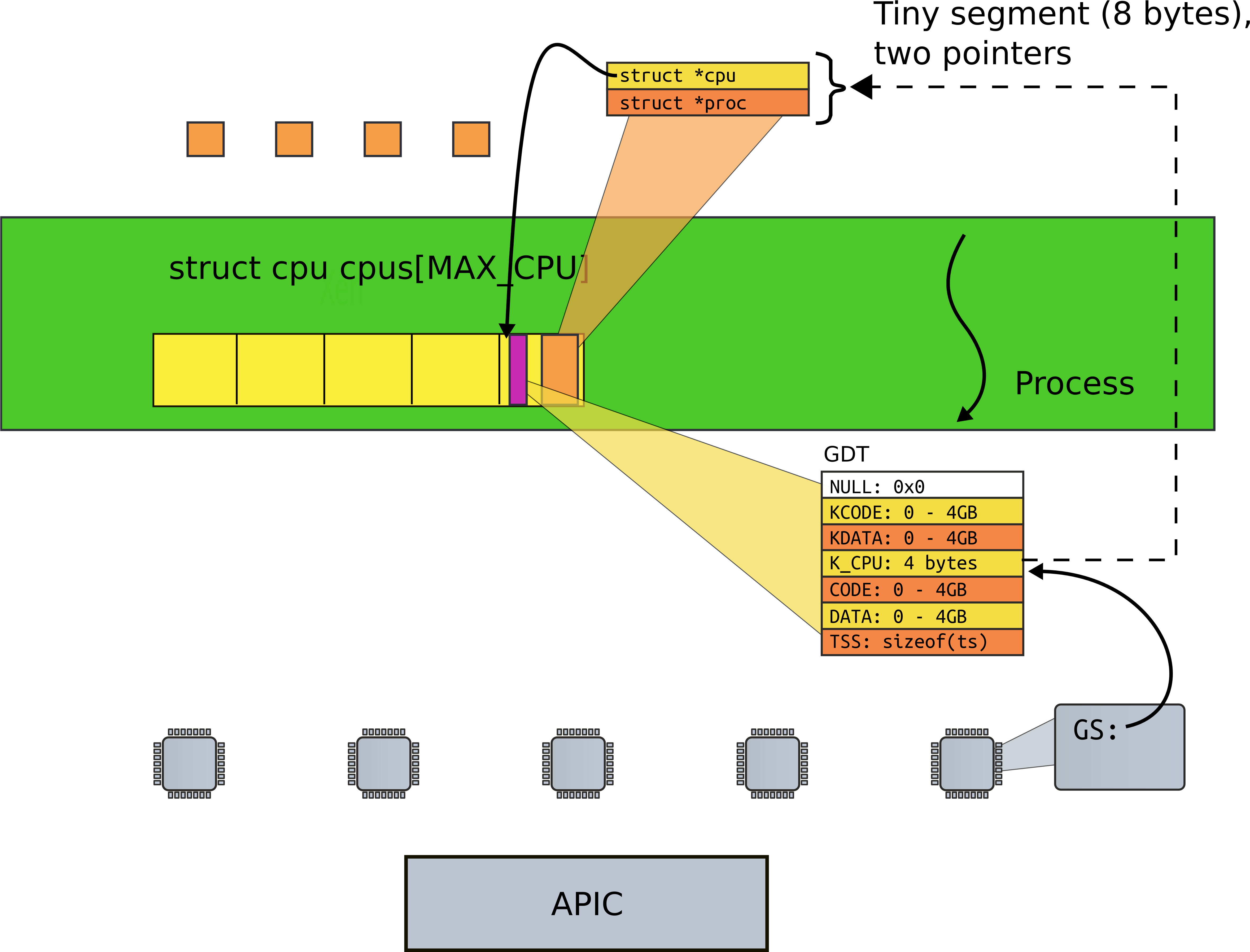 Download Step03 Per Cpu Lapic 2 - Diagram | Transparent PNG Download ...