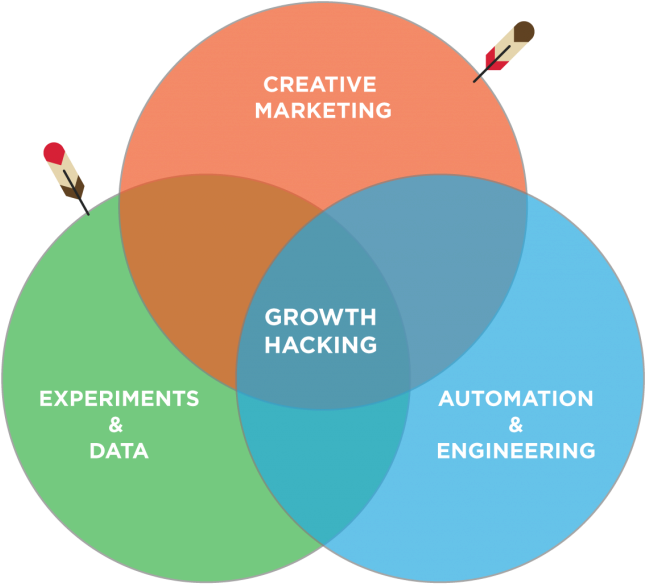 View Larger Image Growth Hacking Explained - Growth Hacking (1024x609), Png Download
