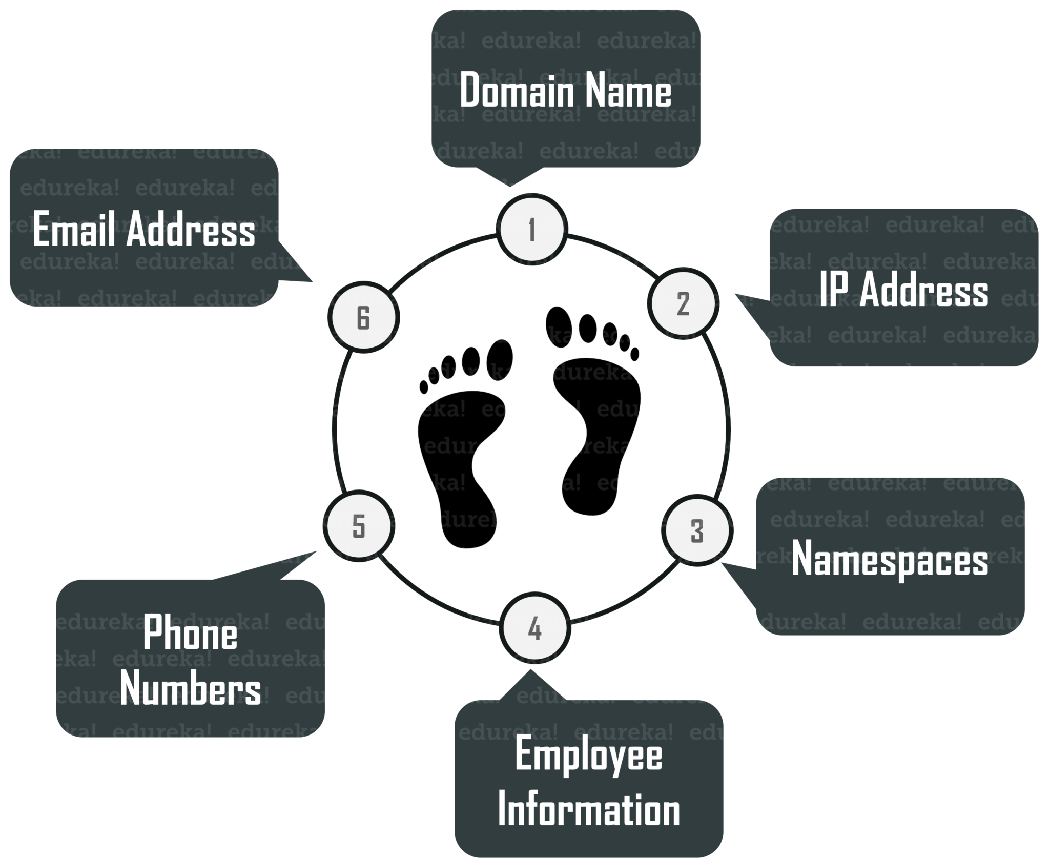 What Is Ethical Hacking - Dunder Mifflin (2048x1682), Png Download