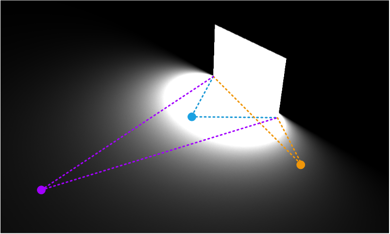 This Produces A Natural Quadratic Decay Of The Intensity - Diagram (803x482), Png Download