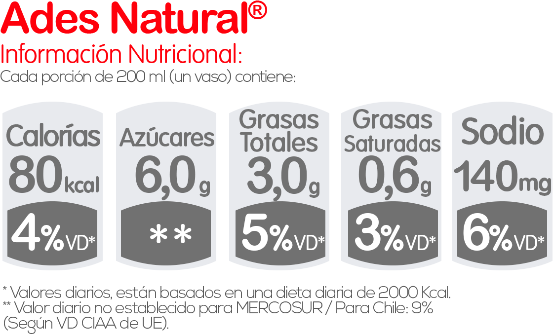 Gaseosas Aguas Aguas Saborizadas Jugos Naturales Alimentos - Number (1150x800), Png Download