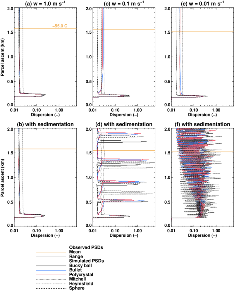 18 Except Relative Dispersion Of The Ice Crystal Size - Diagram (850x1016), Png Download