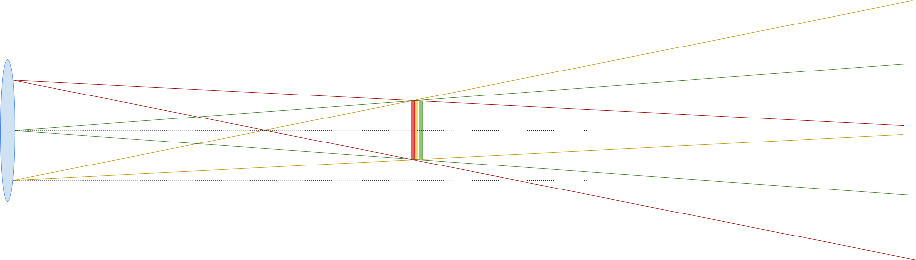 As The Light Rays Pass That Perfectly Focused Point, - Statistical Graphics (1964x716), Png Download
