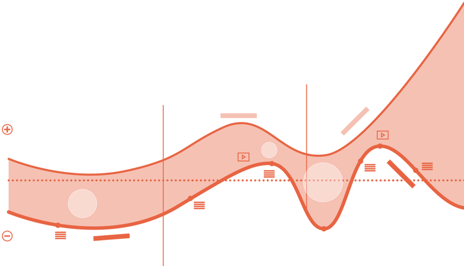 An Experience Waveline Is A Visual Tool For Strategically - Diagram (944x569), Png Download