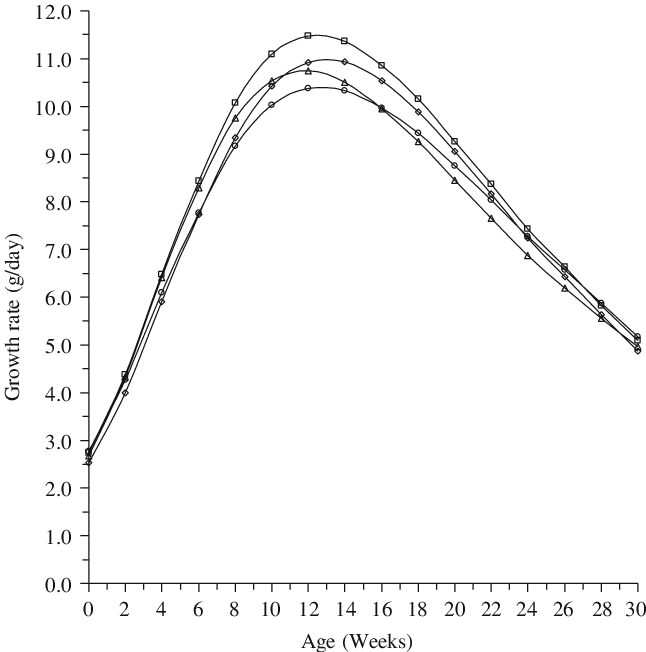 Normal Feather , Crested Head (∆), Frizzle - Diagram (646x652), Png Download
