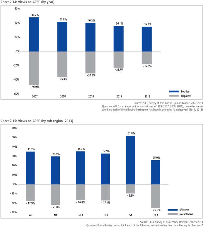Pecc State Of The Region - Diagram (700x782), Png Download
