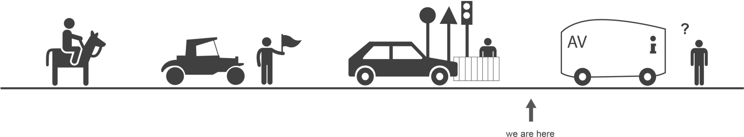 1600 X 503 4 - Autonomy Technology (1600x503), Png Download
