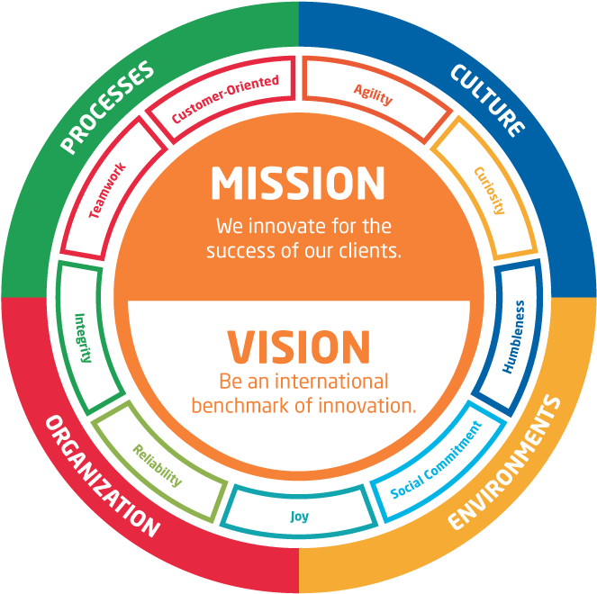 Our Passion Is To Find It - Circle (705x701), Png Download