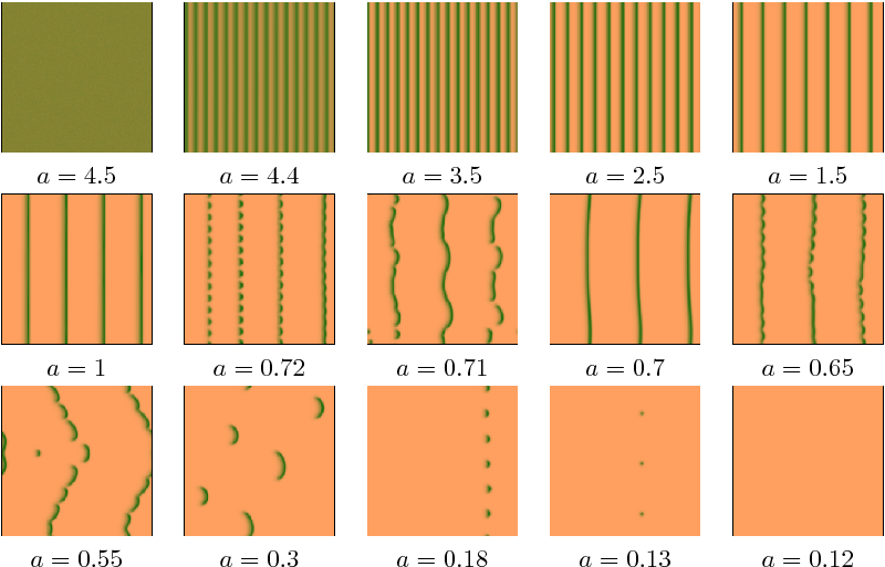 During The Further Decrease Of A The Striped Pattern - Statistical Graphics (800x513), Png Download