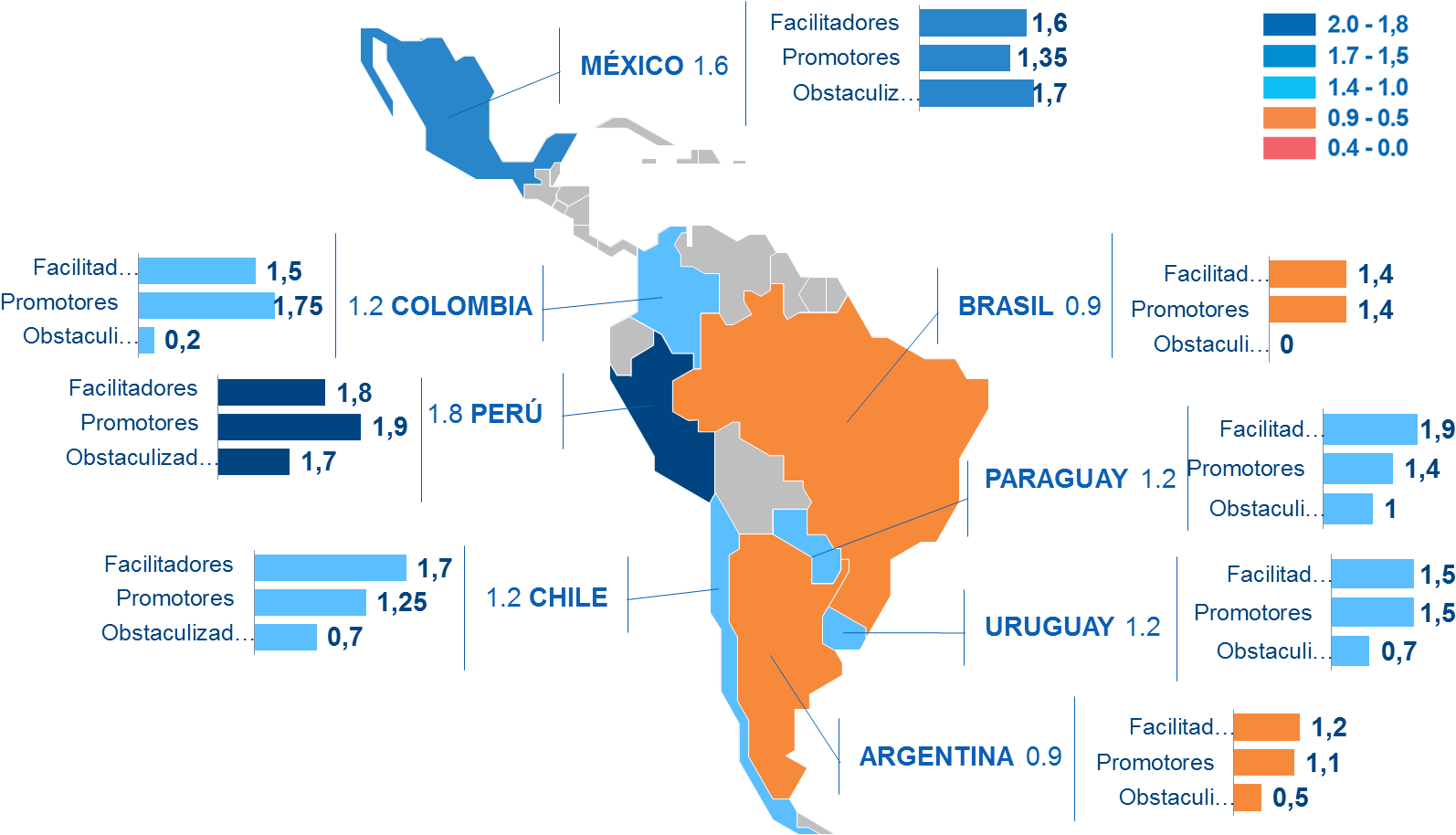 Como Se Observa, Todos Los Países Tienen Puntos Fuertes - Latin America Map Vector Free (1606x932), Png Download