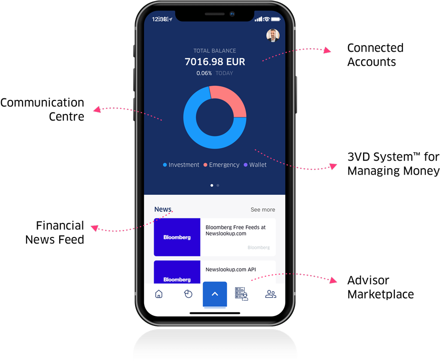 All In One Financial App - Iphone (900x750), Png Download
